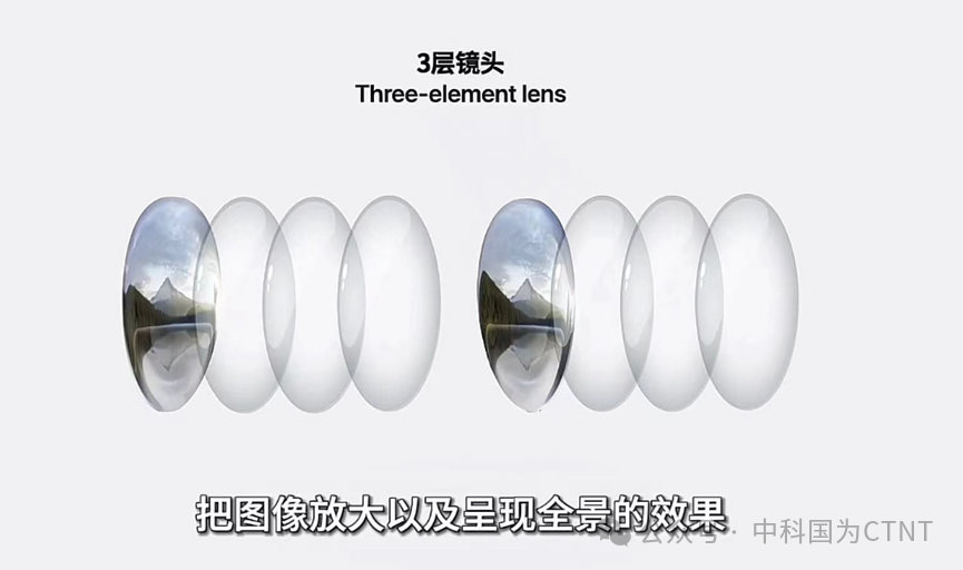消费光子时代-Vision Pro为例的光辐射安全考量(图5) 消费光子时代-Vision Pro为例的光辐射安全考量(图5)
