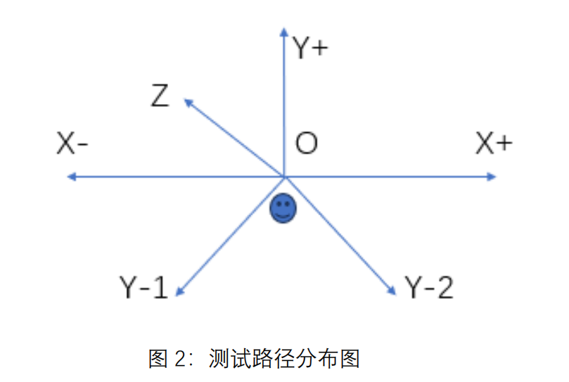 手持激光焊接机激光安全测试与验证项目(图2) 手持激光焊接机激光安全检测与验证项目(图2)