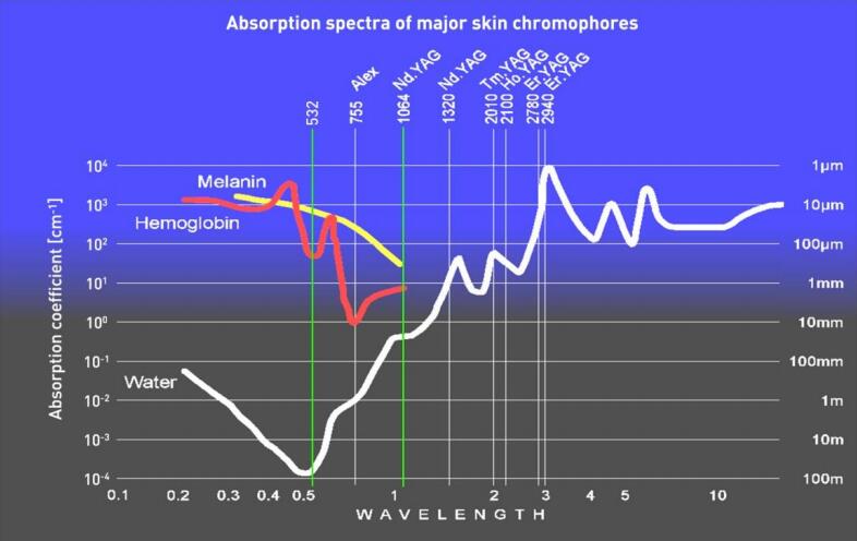 世界杯中文官方网站激光波长检测项目(图1) 世界杯中文官方网站激光波长检测项目(图1)