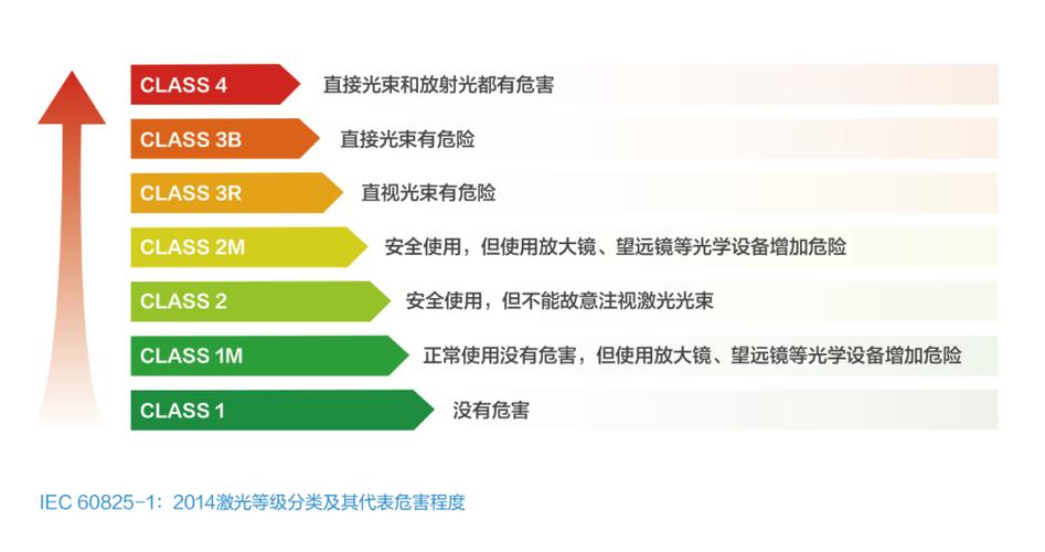 激光安全等级class1级深度解析(图1) 激光安全等级class1级深度解析(图1)