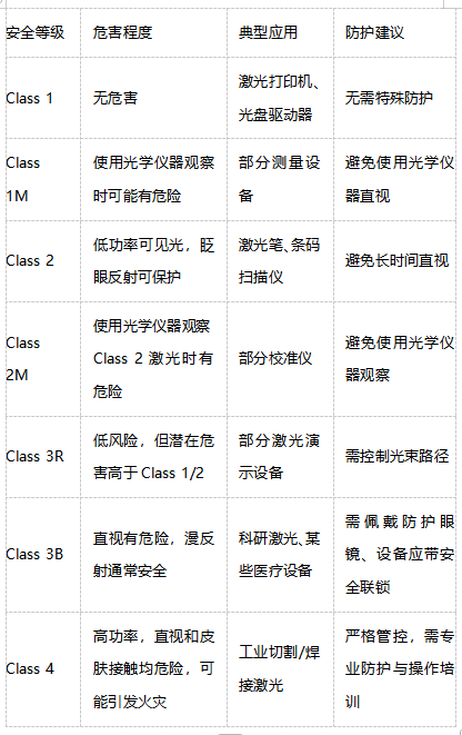 2026年IEC 60825-1激光安全标准全面解析与专业检测指南(图2) 2026年IEC 60825-1激光安全标准全面解析与专业检测指南(图2)