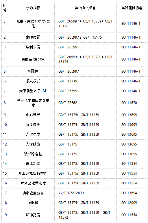 激光器性能测试与安全标准知识(图2) 激光器性能测试与安全标准知识(图2)