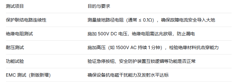 设备电气安全的第一道防线：IEC 60204-1标准解析(图2)