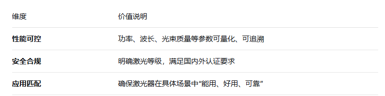 激光光源检测重要性及核心项目详解 - 世界杯中文官方网站技术(图2) 激光光源检测重要性及核心项目详解 - 世界杯中文官方网站技术(图2)