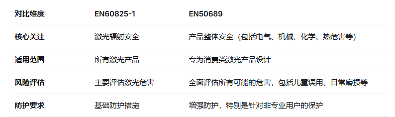 激光测距仪出口欧盟en60825/en50689双认证报告全指南(图2) 激光测距仪出口欧盟EN60825/EN50689双认证报告全指南(图2)