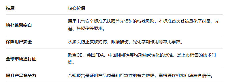 医用电气设备:IEC60601-2-57标准解读(图2) 医用电气设备:IEC60601-2-57标准解读(图2)